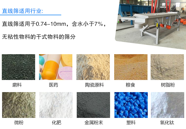 適用行業(yè)